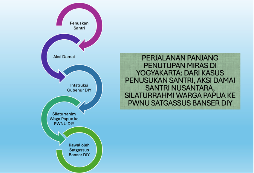 Perjalanan Panjang Penutupan Miras di Yogyakarta: Dari Kasus Penusukan Santri, Aksi Damai Santri Nusantara, Satgassus Banser DIY