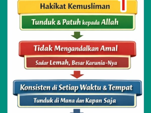 Rais Syuriah MWC NU Berbah Sampaikan Hakikat Kemusliman dalam Pengajian Ahad Pagi